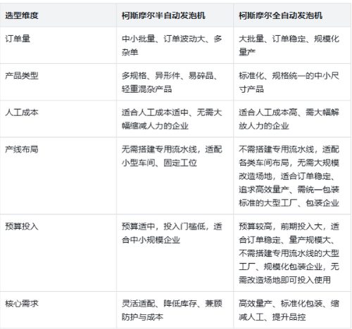 柯斯摩尔聚氨酯发泡包装